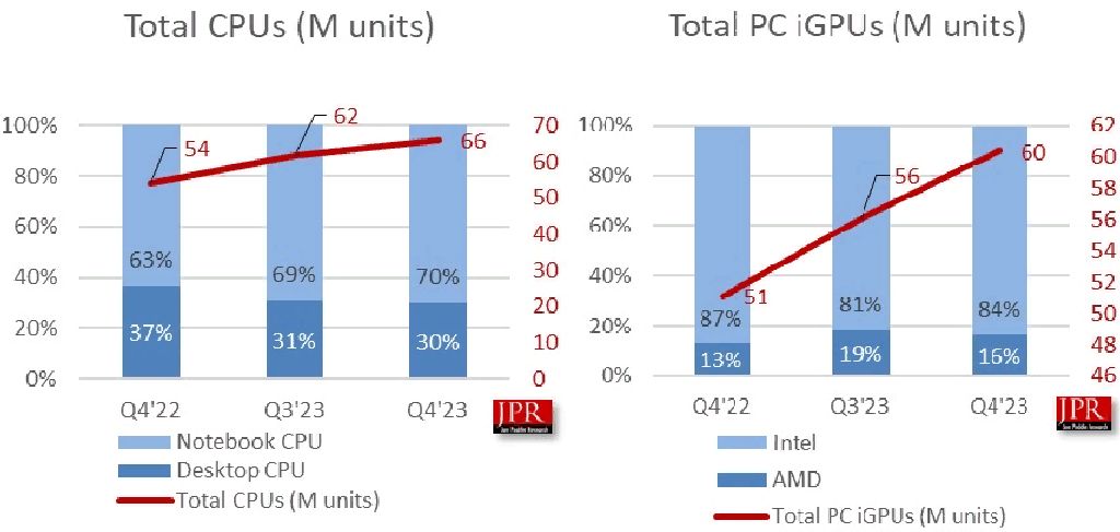 JPR PC global sales 01