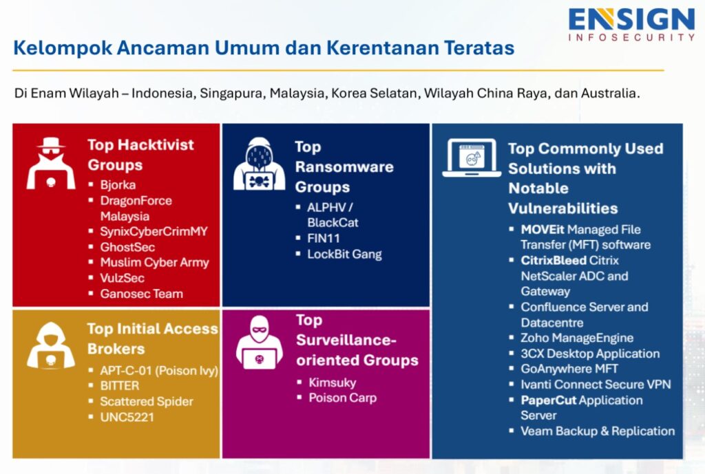 Ensign InfoSecurity 04