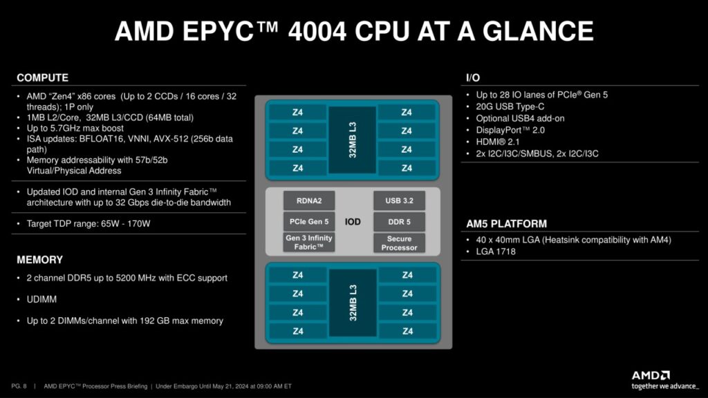 AMD EPYC 4004 06