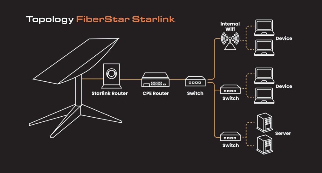 Fiberstar Starlink 02