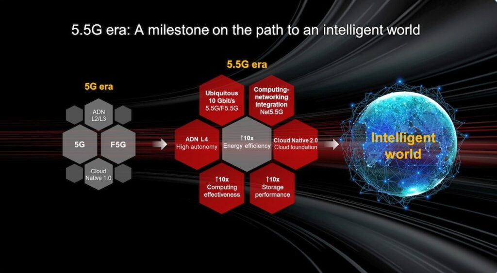 Huawei 5.5G era