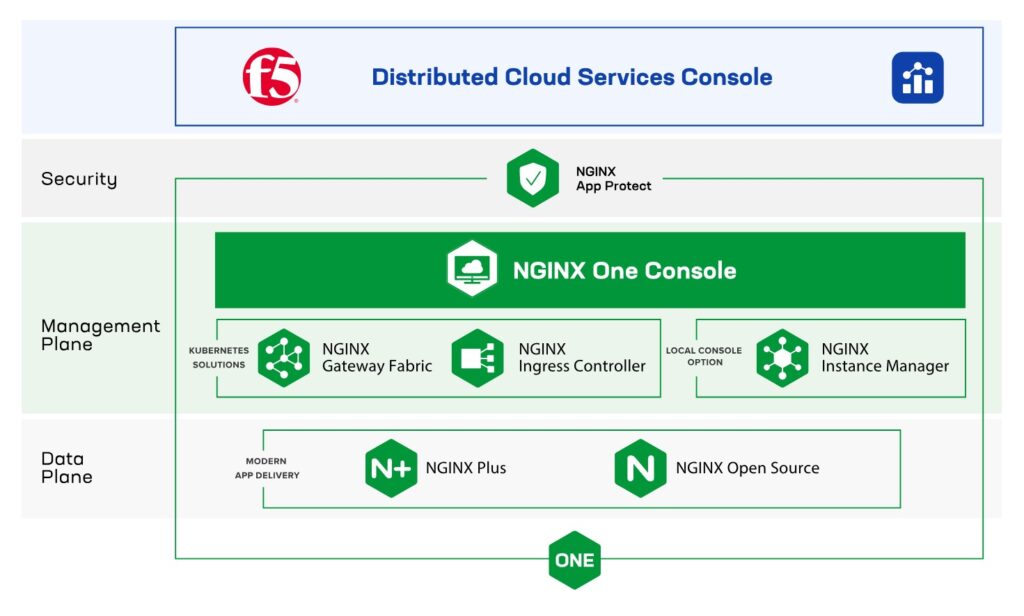 F5 NGINX ONE 01