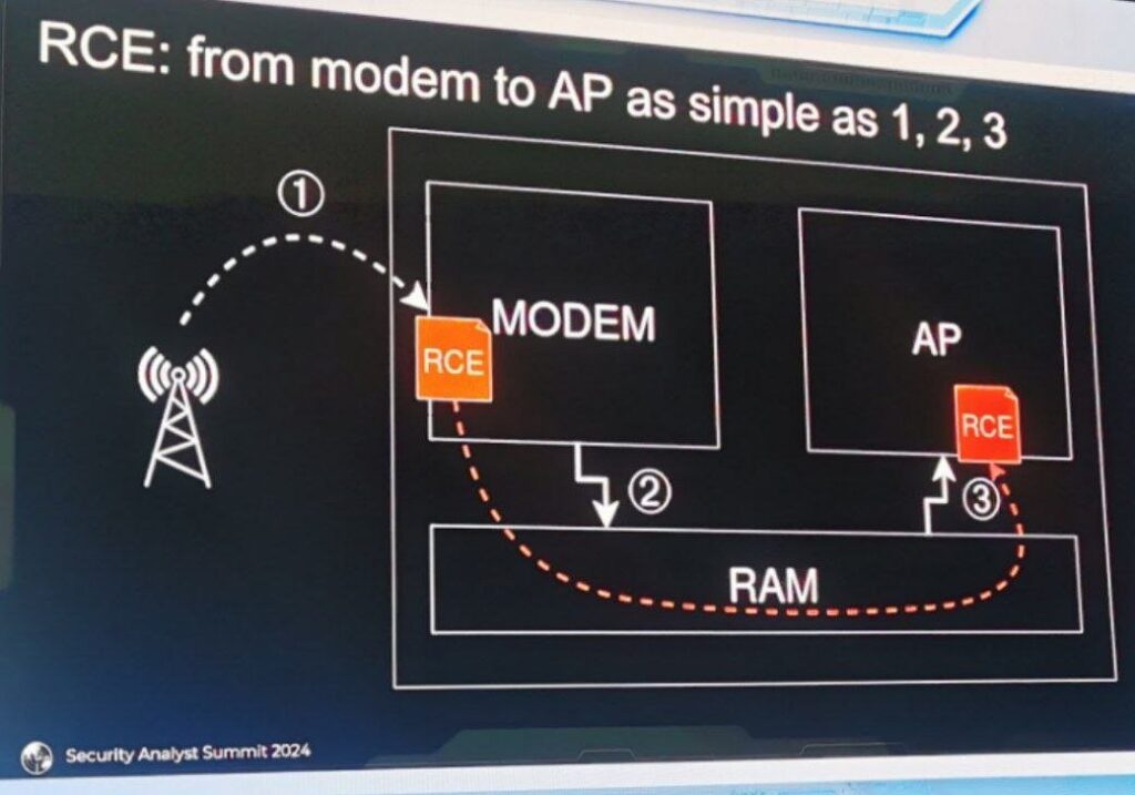 Kaspersky SAS2024 Unisoc security hole 03