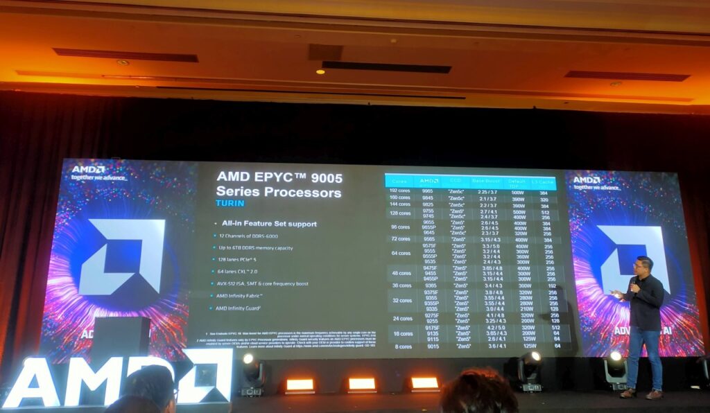 AMD EPYC 03