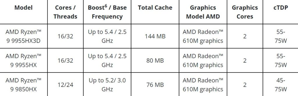 AMD Ryzen 9000HX Series table