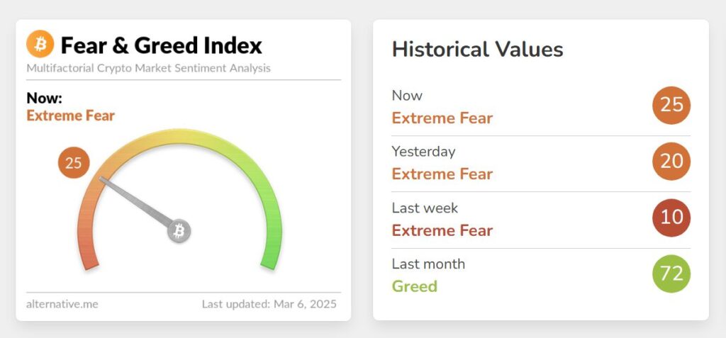 Fear and Greed Index 01