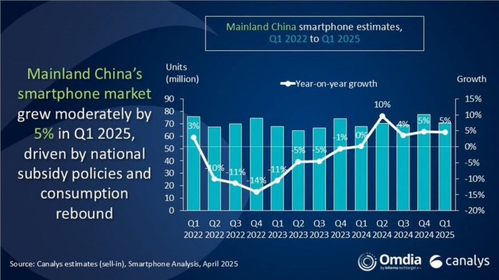 Canalys Q1 2025 China 01