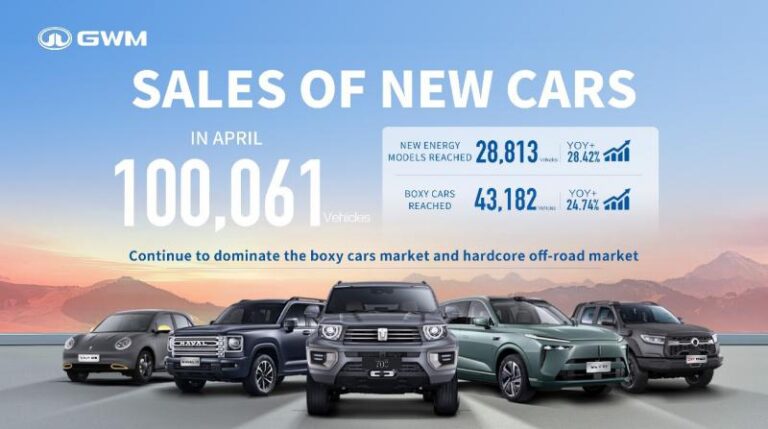 Penjualan Great Wall Motor (GWM) Melonjak Lebih dari 100.000 Unit di April, Naik 5,55%!